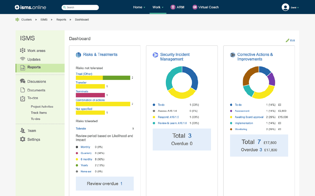 platform screen dashboard