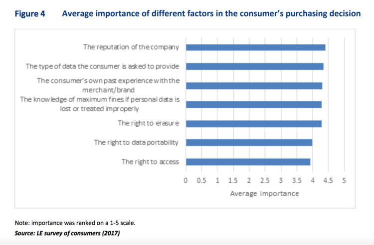 gdpr customer trust