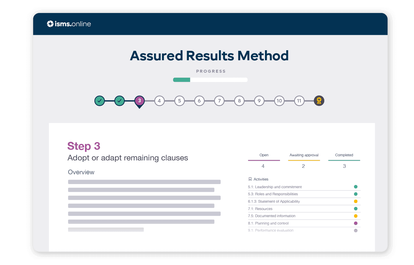 Assured-Results-Method