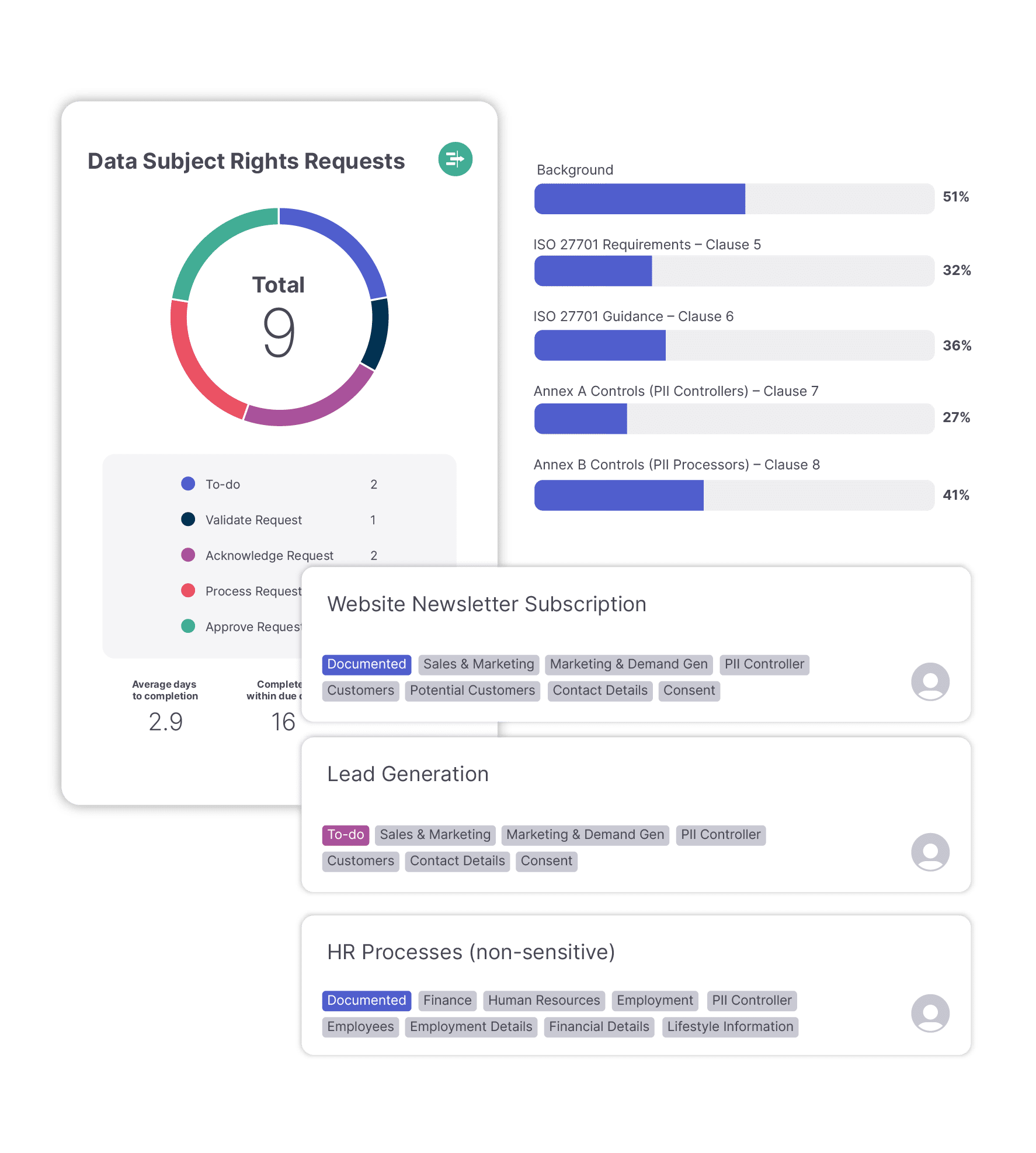 Powerful IMS features