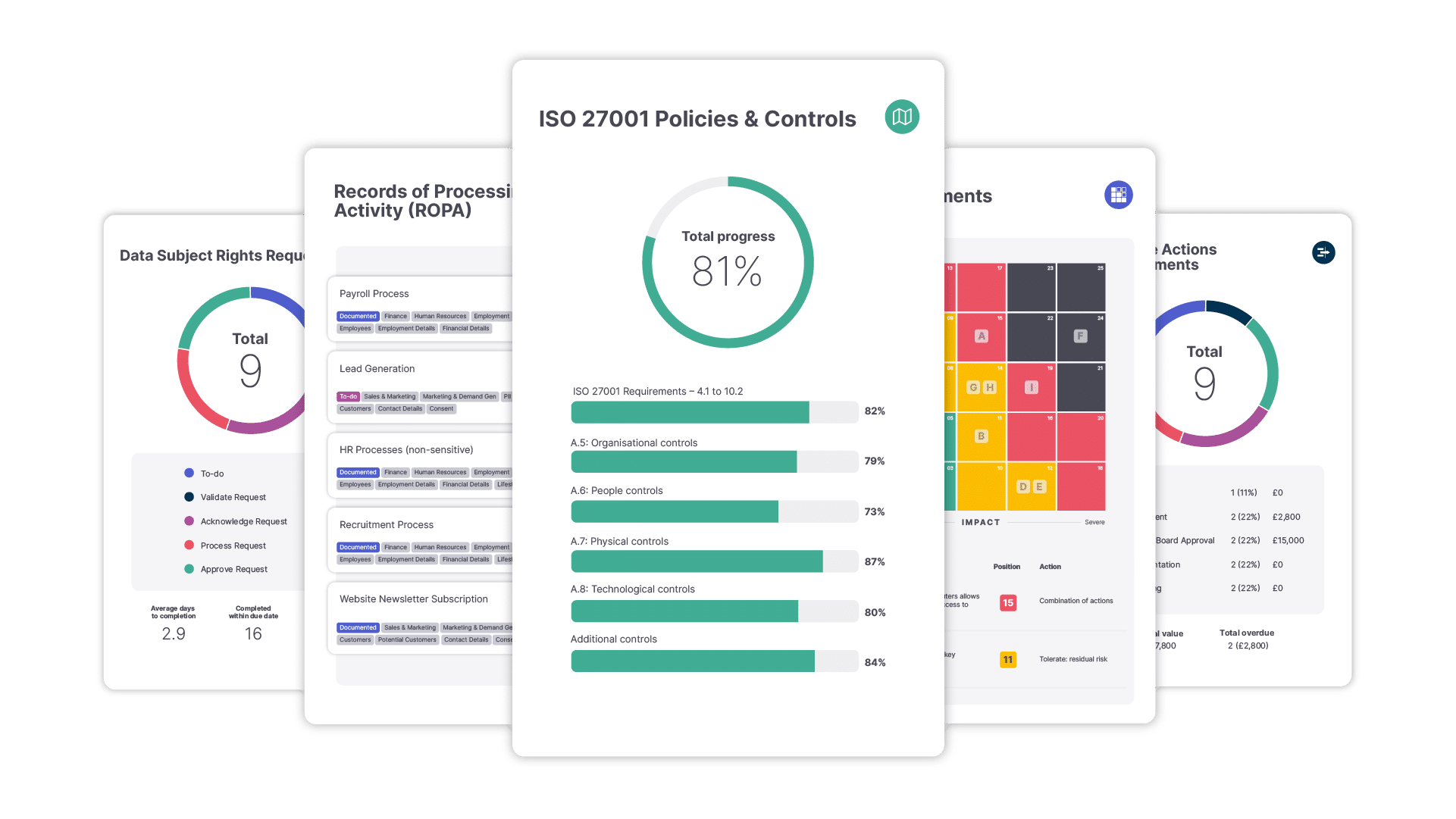 Master your compliance management with Integrate from ISMS.online