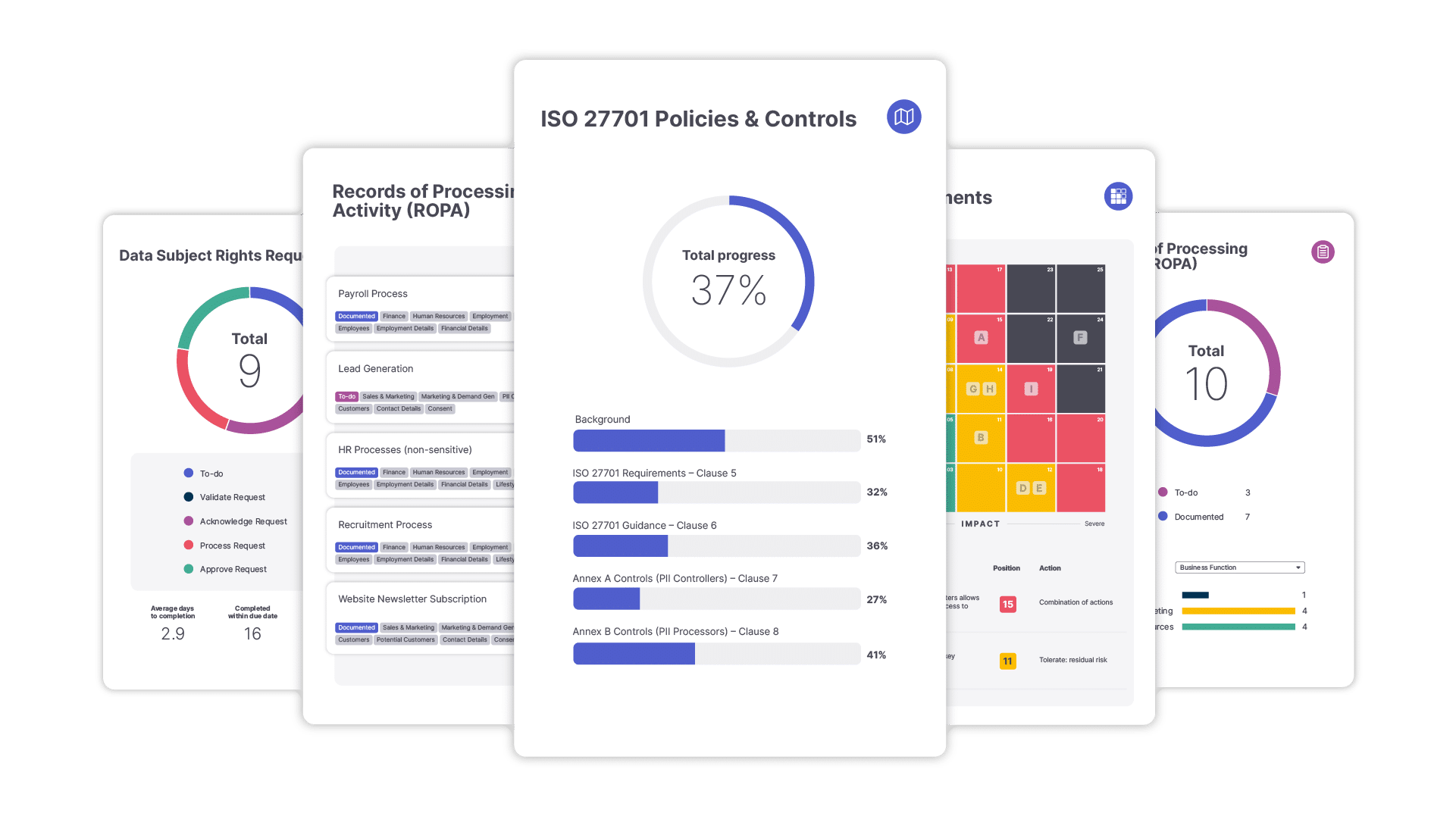 PIMS Product features