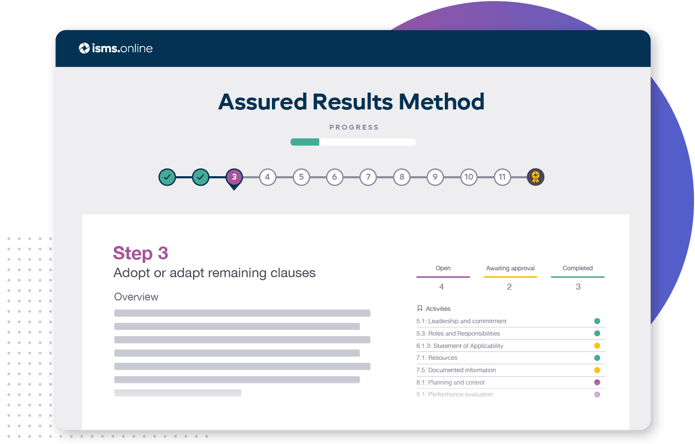 ISMS.online's Assured Results Method