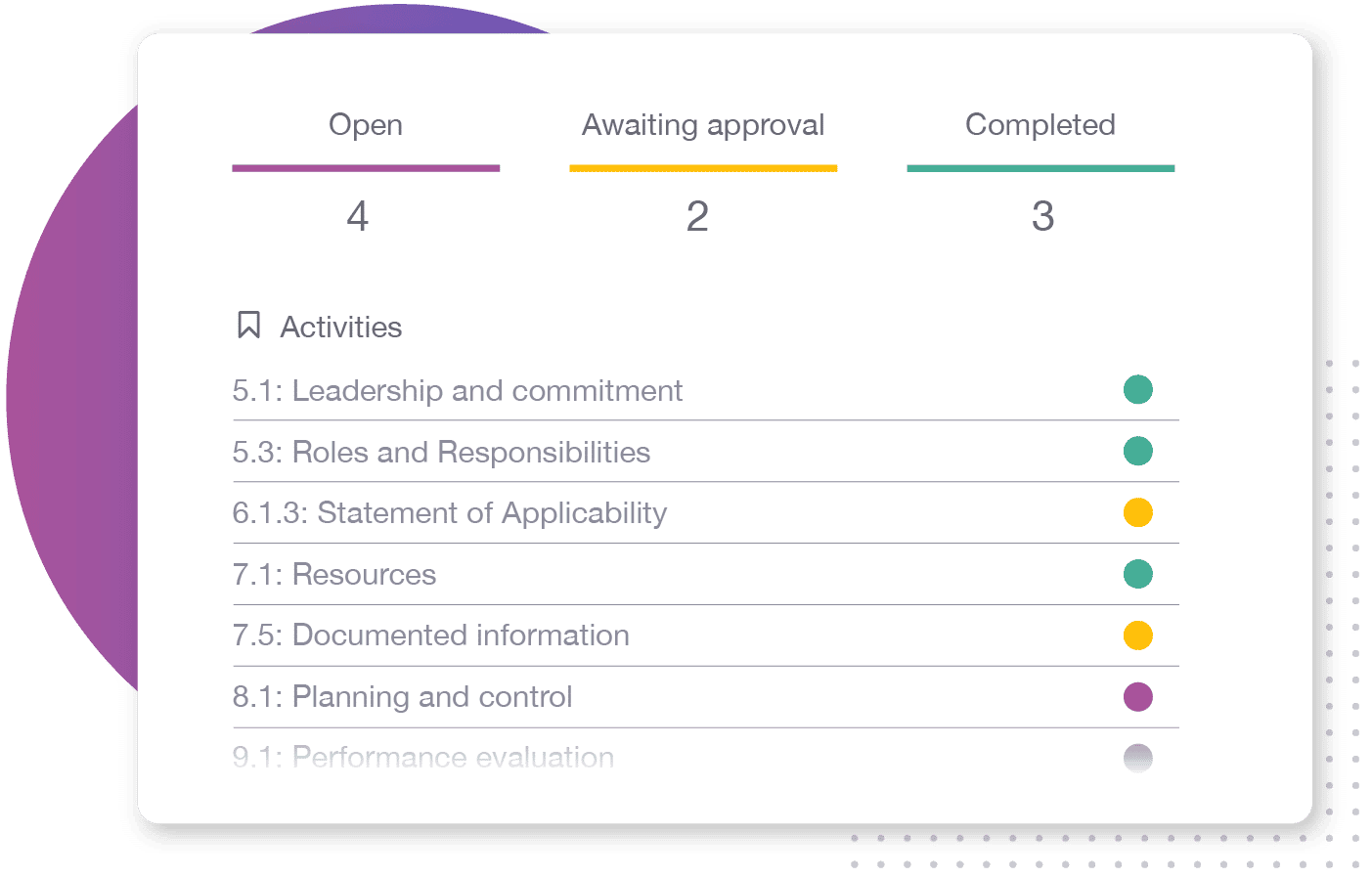 ISMS.online clearly tracks your progress