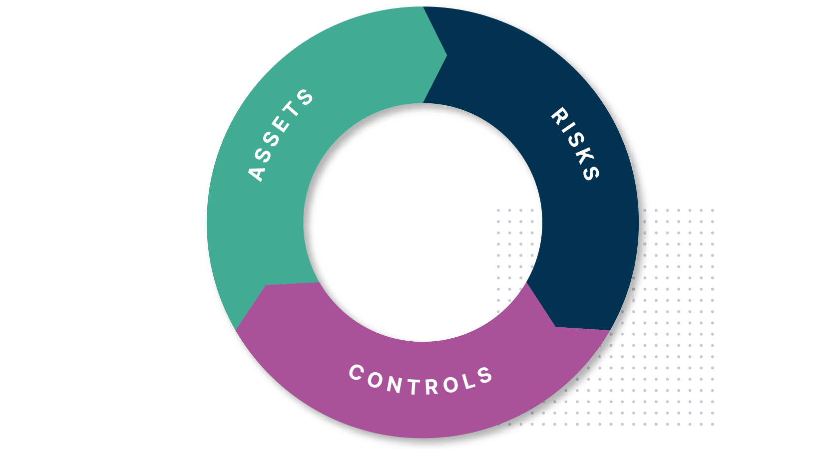 Get reminders of tasks in ISMS.online