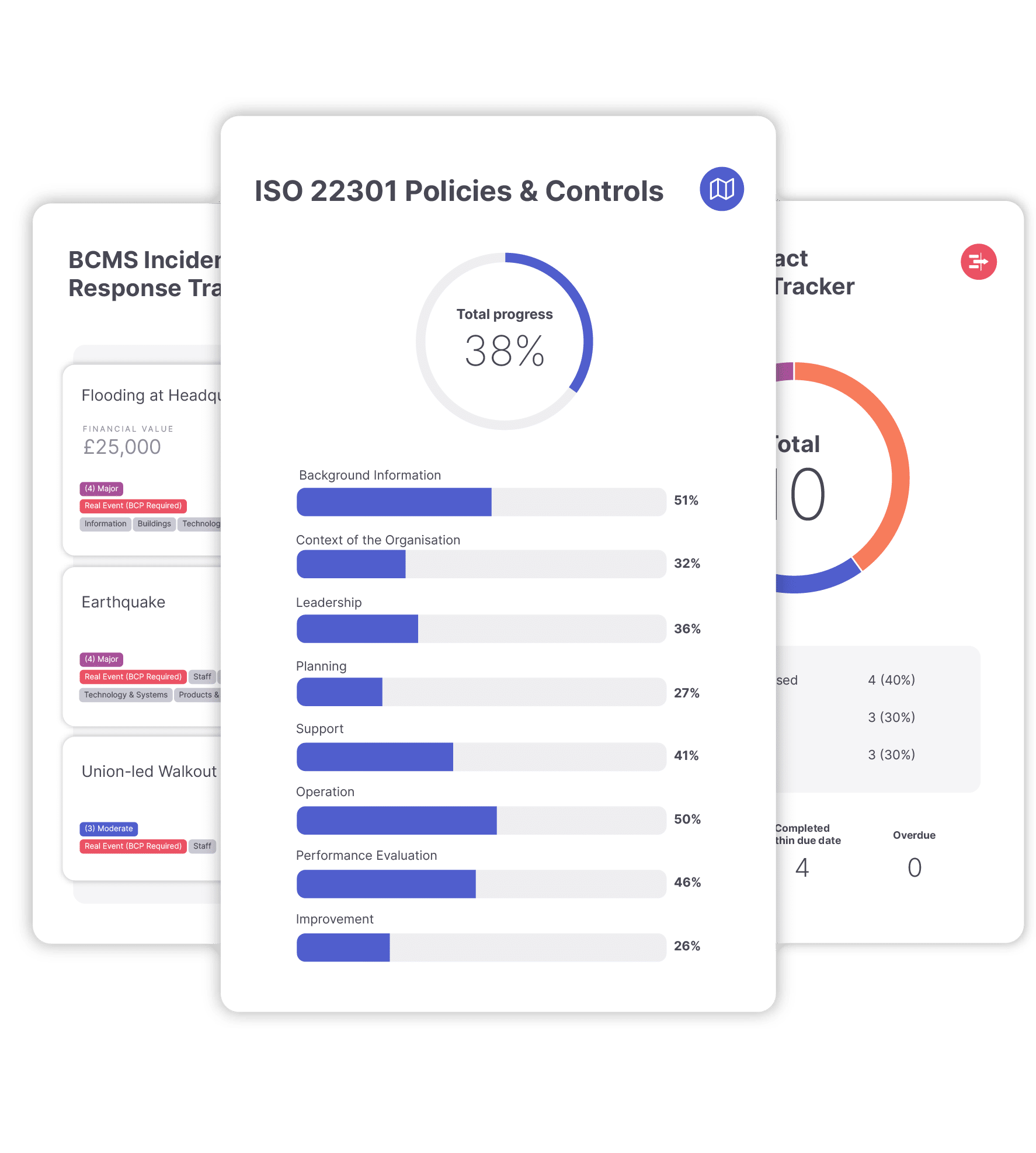 ISMS.online's powerful BCMS features