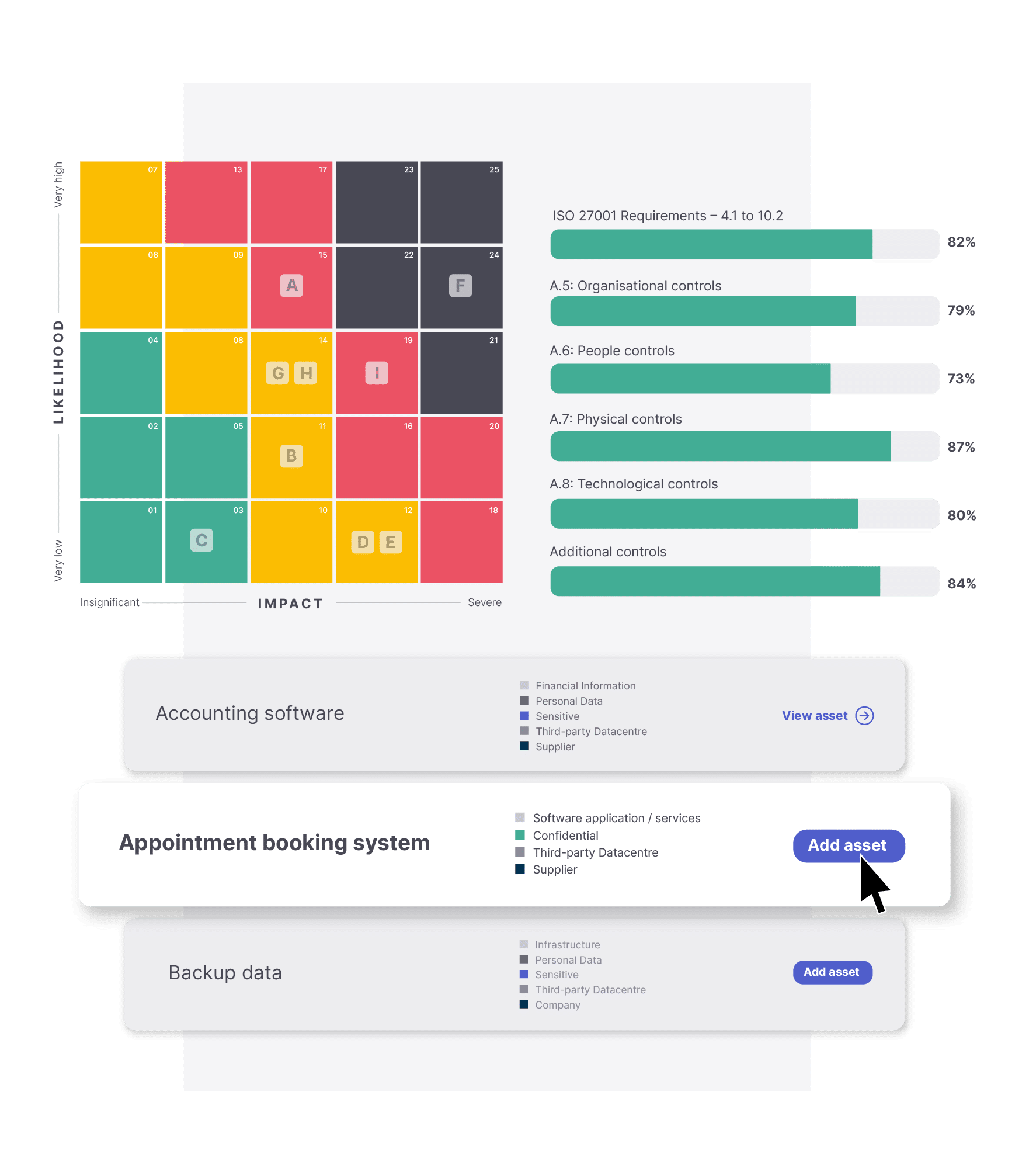 Supporting over 50 standards