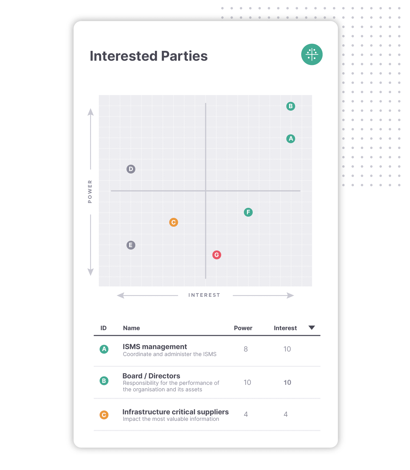 Interested Party Management features in ISMS.online