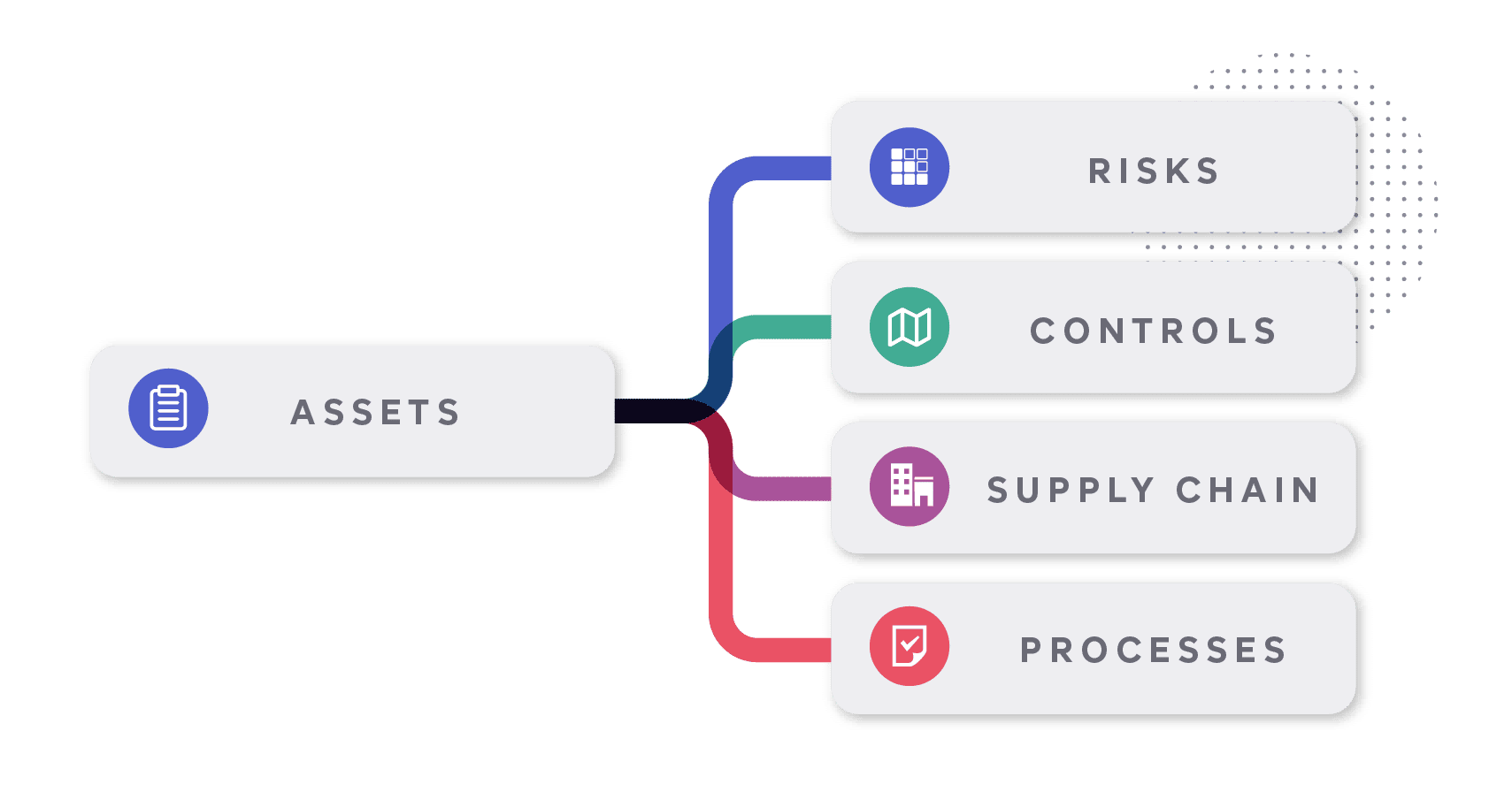 Mapping & Linking work functionality in ISMS.online