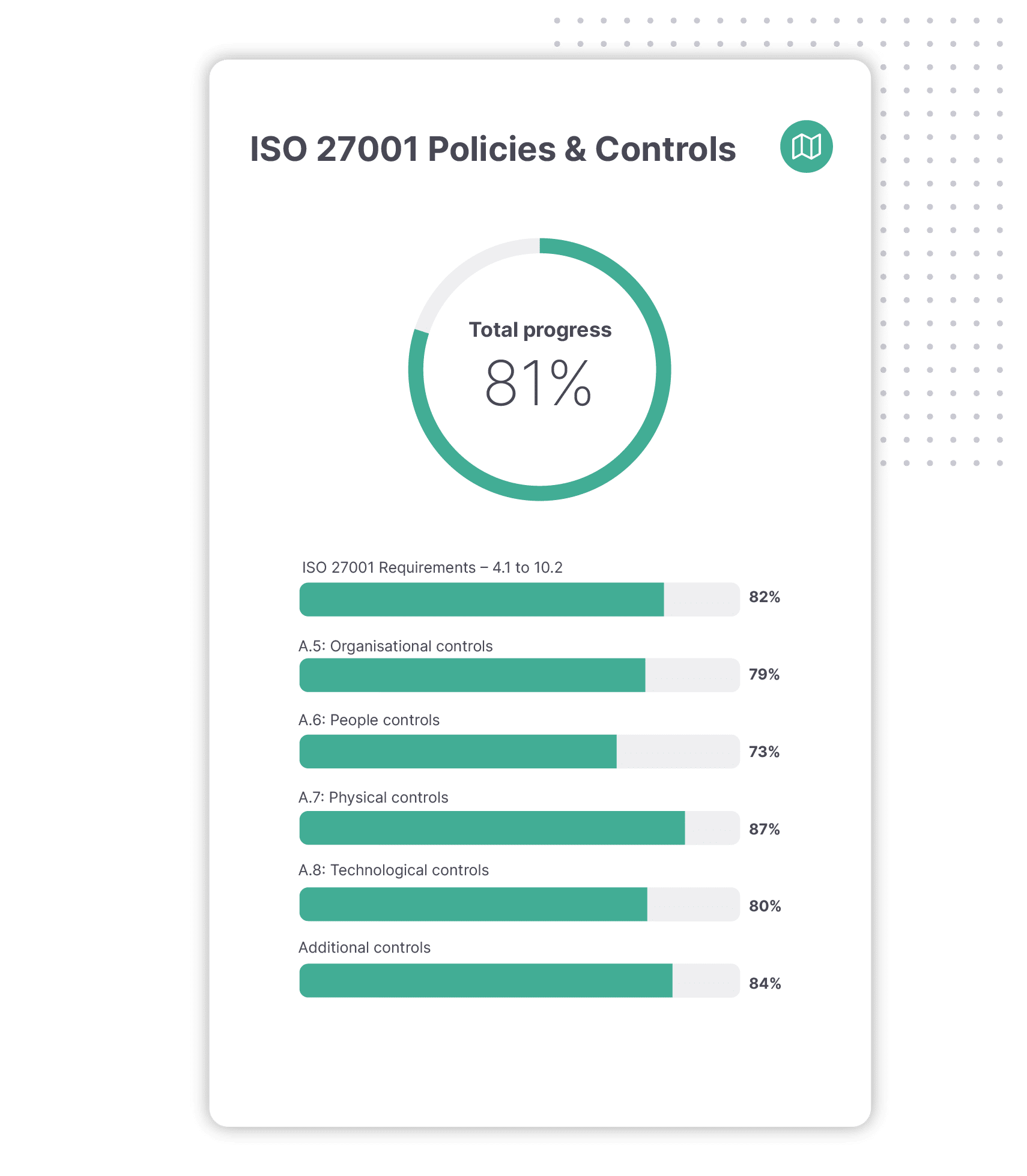 Policies & Controls feature in ISMS.online