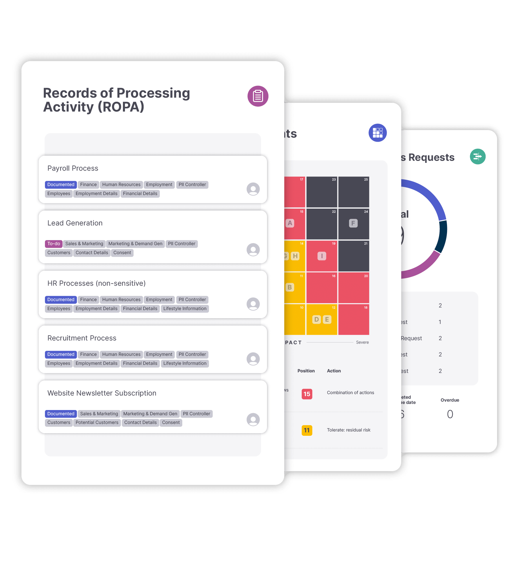 ISMS.online's Privacy Information Management features