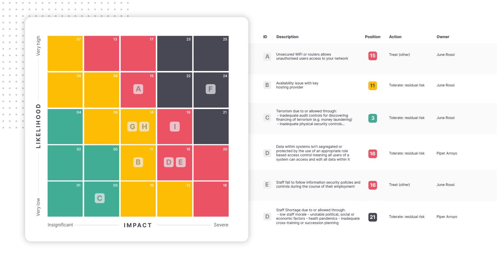 The ISMS.online risk bank tool