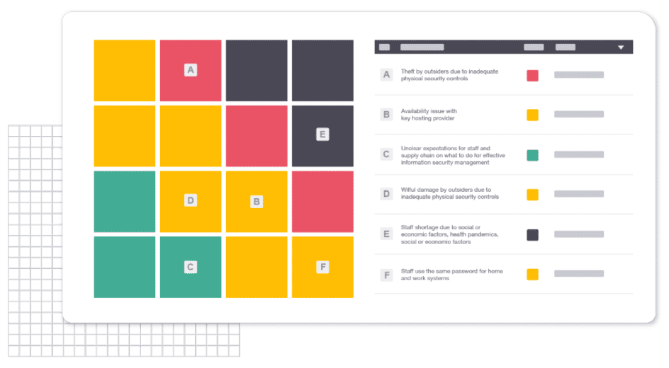 ISMS.online's risk map feature