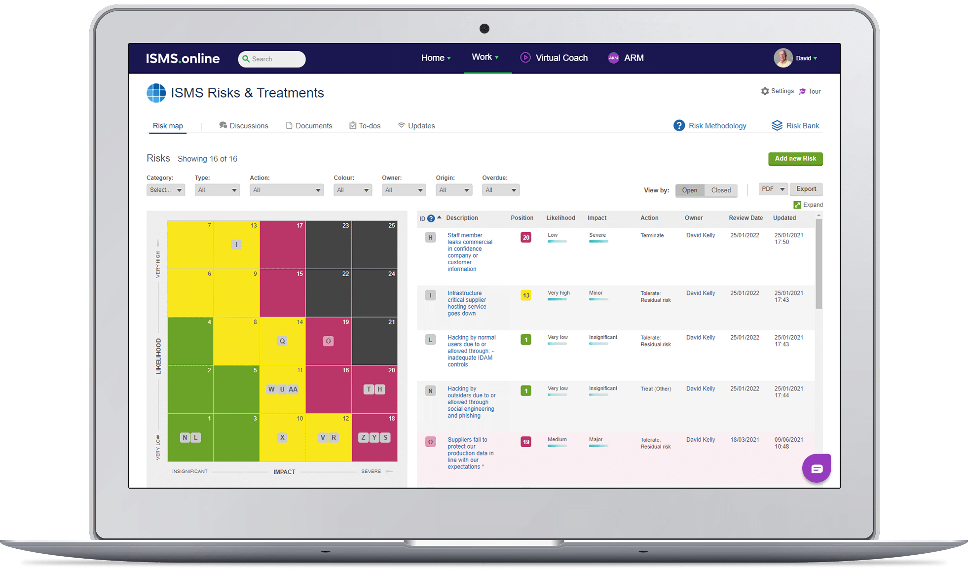 Evidence your risk management