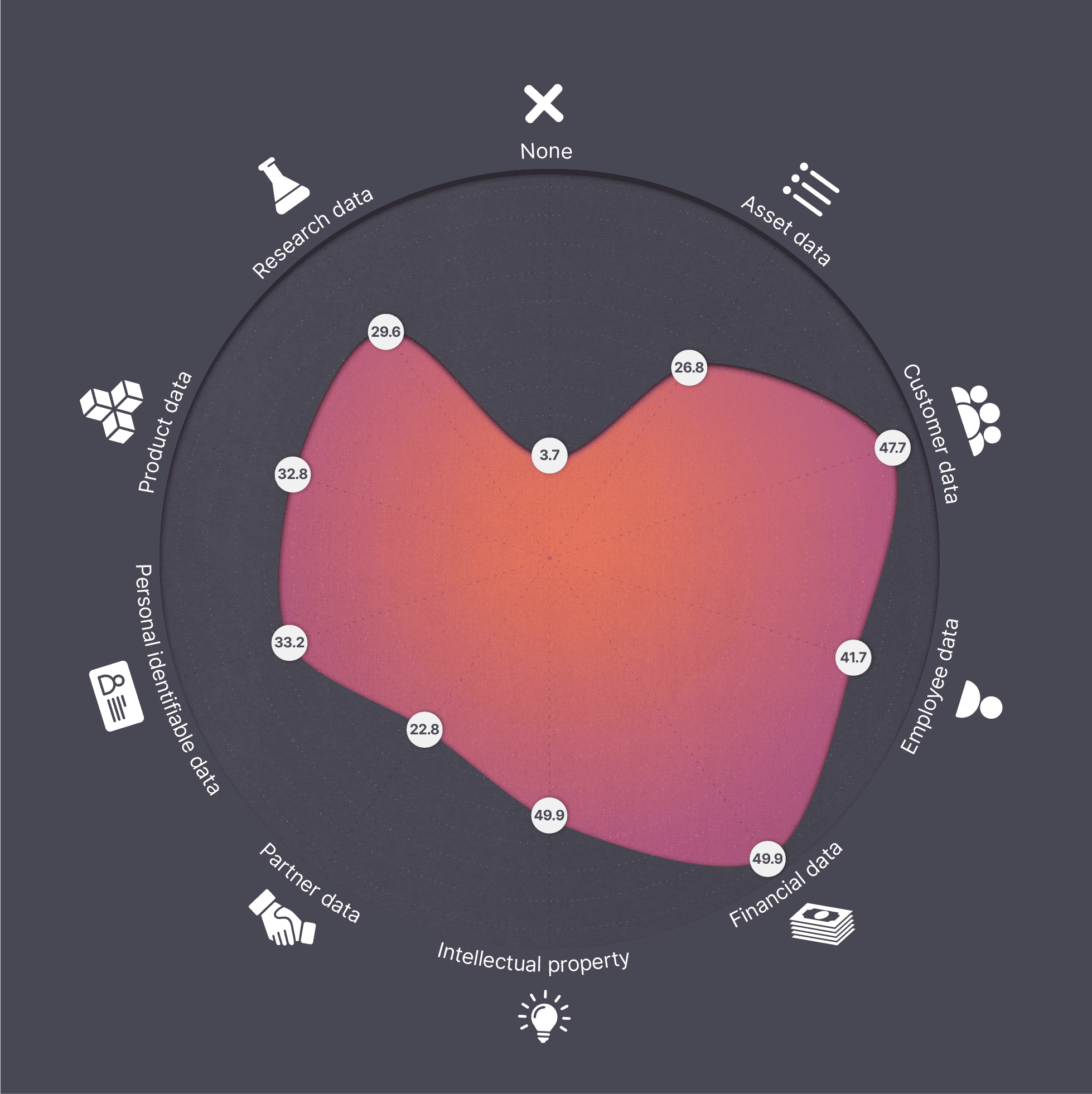 Data Targets Graph