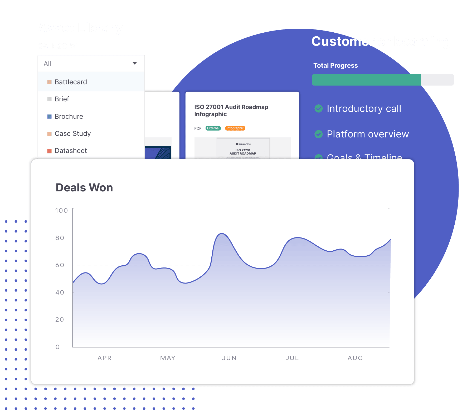 Assets available to ISMS.online partners