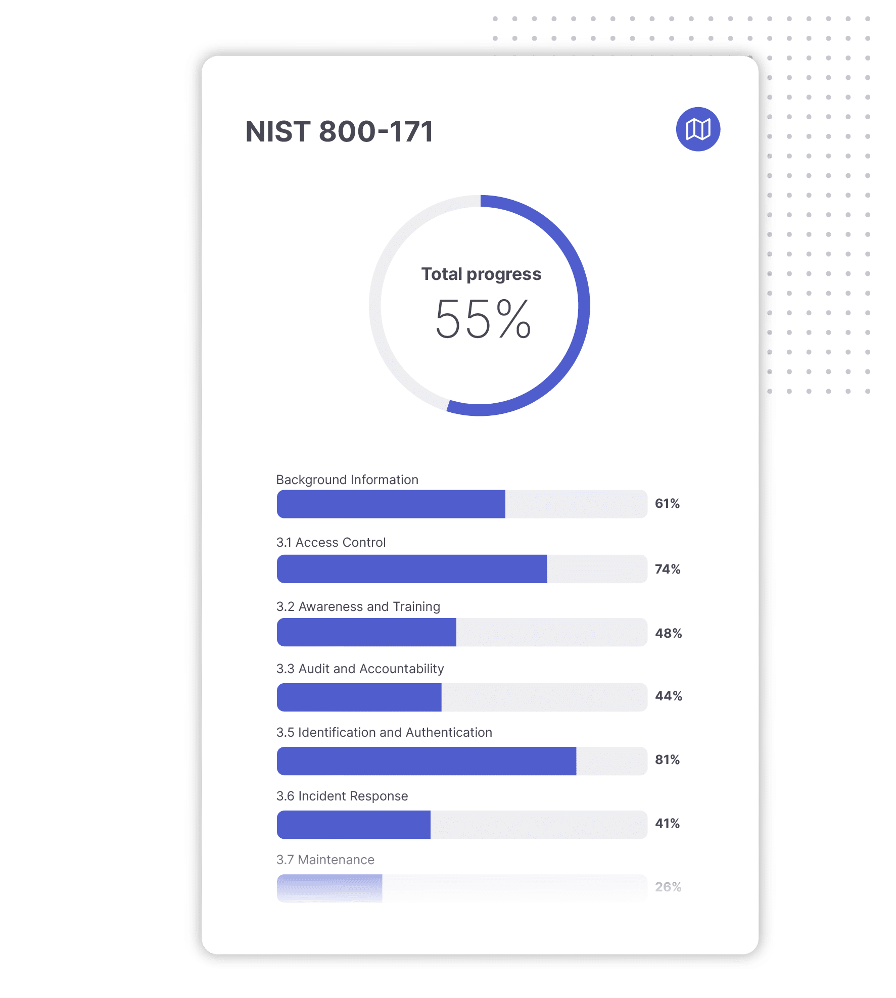 Accelerate your journey to NIST SP 800-171 compliance