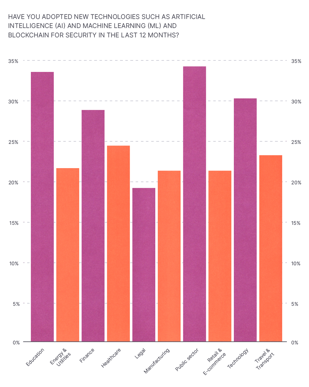 AI Adoption Graph