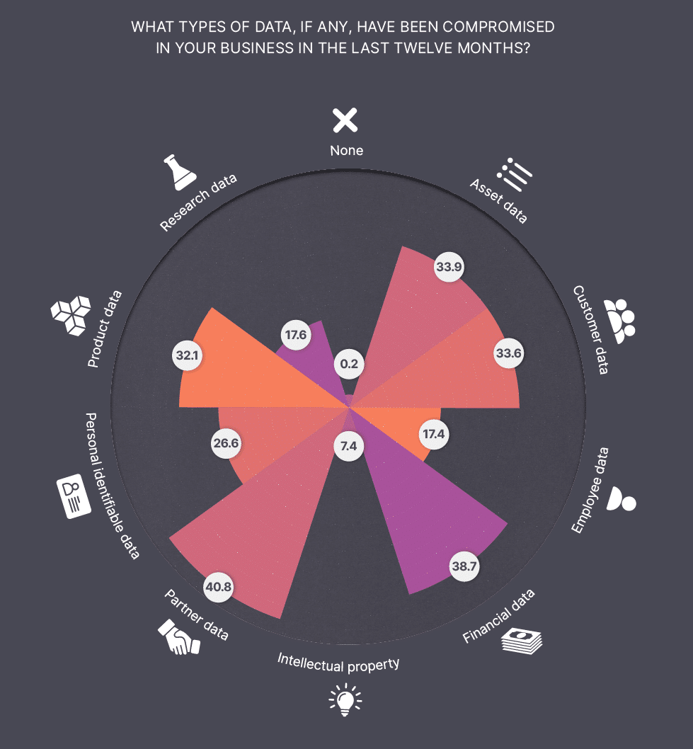 The State of Information Security Report 24