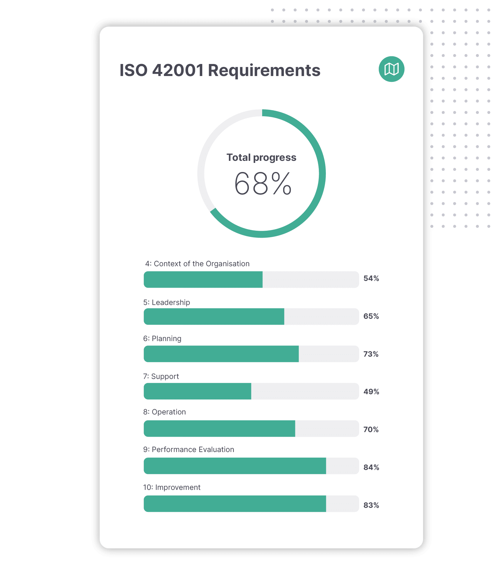 ISMS.online platform features to help you achieve ISO 27001