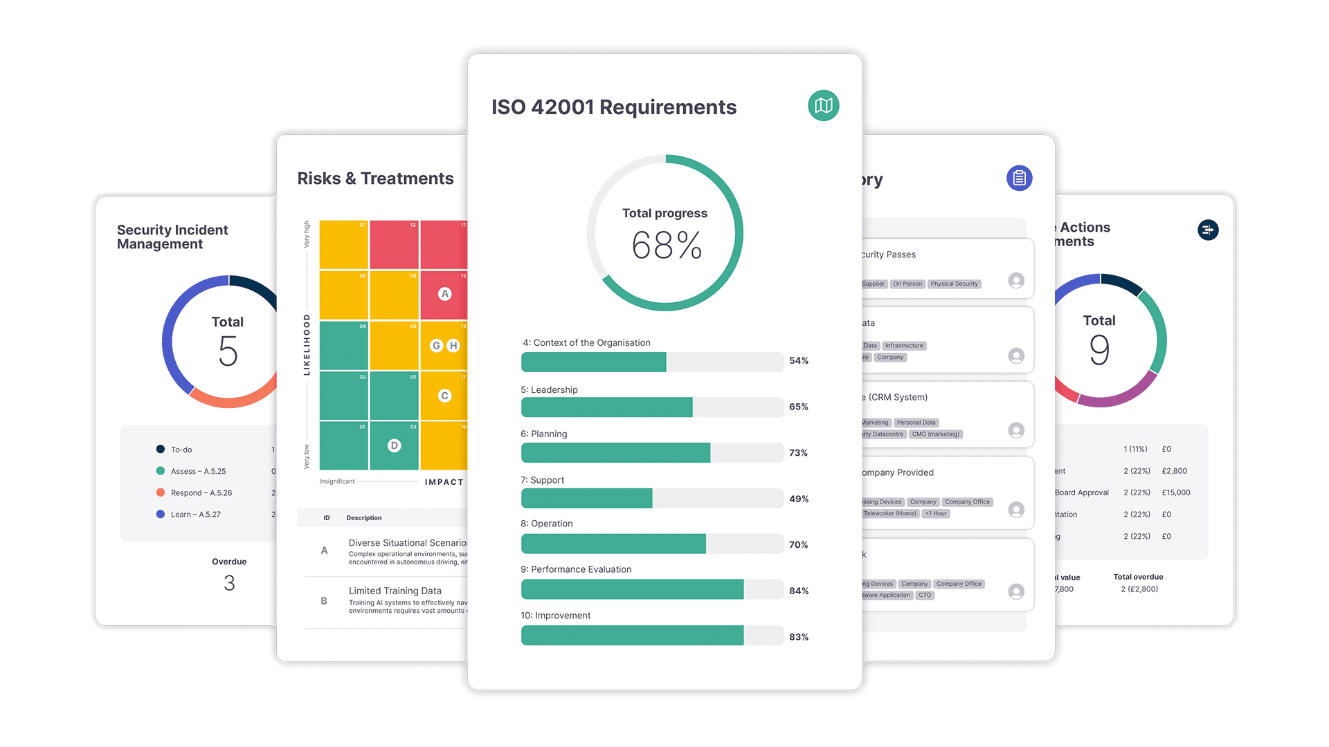 ISMS.online product features