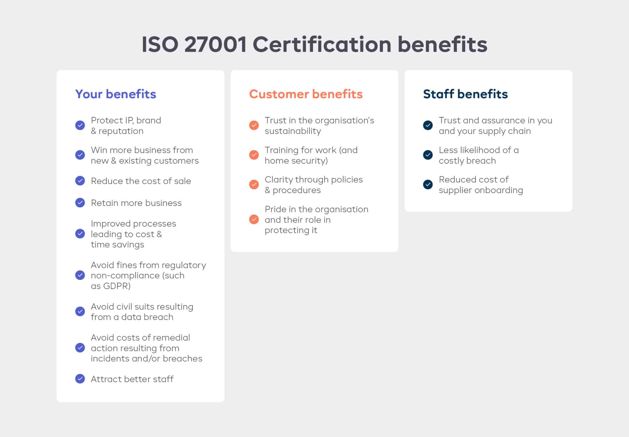 ISO 27001 Certification benefits for you, your customers and your staff