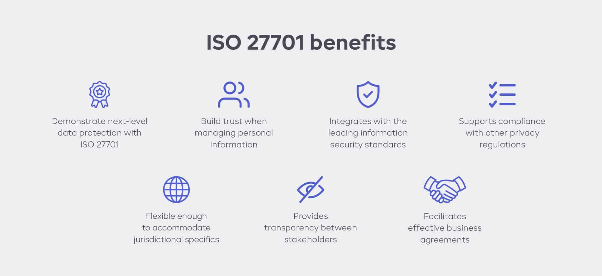 ISO 27701 benefits