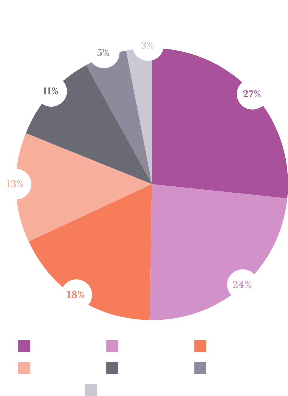 The State of Information Security Report US 24