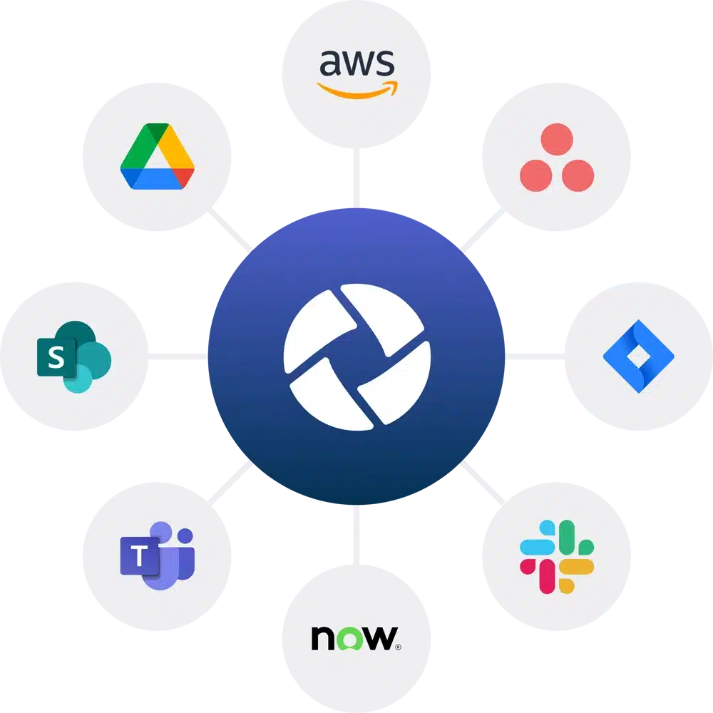 ISMS.online Integrations